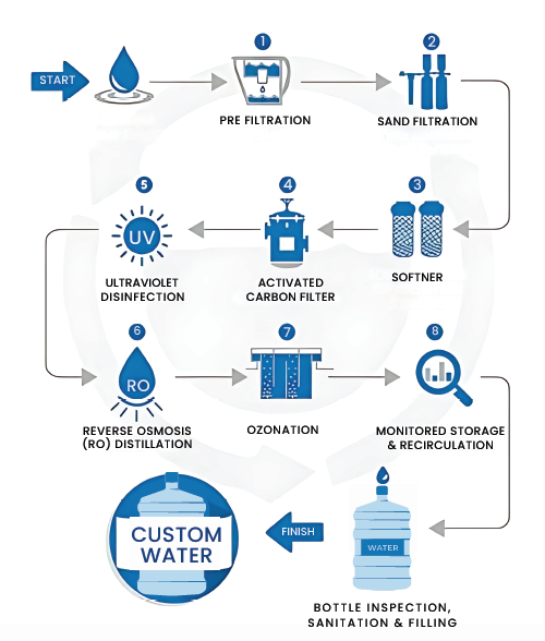 Hamad Majed Water Facility